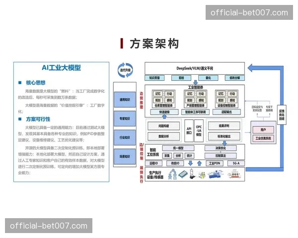 协同运营平台本阶段重点优化资源调度与响应效率